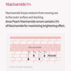 anua Peach 70% Niacinamide Serum