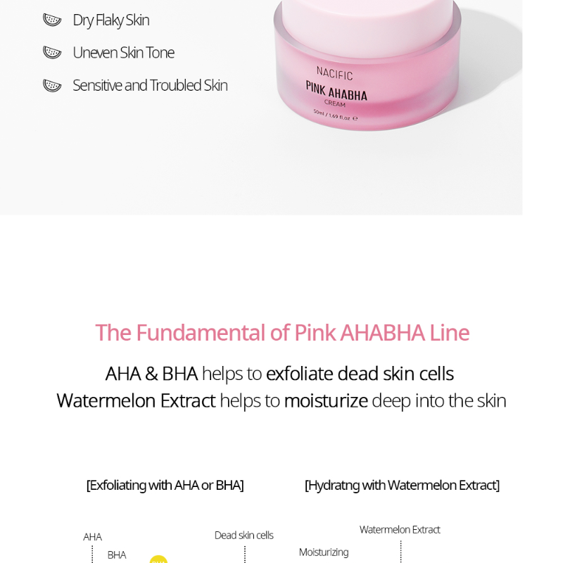 NACIFIC Pink AHABHA Cream, 50ml