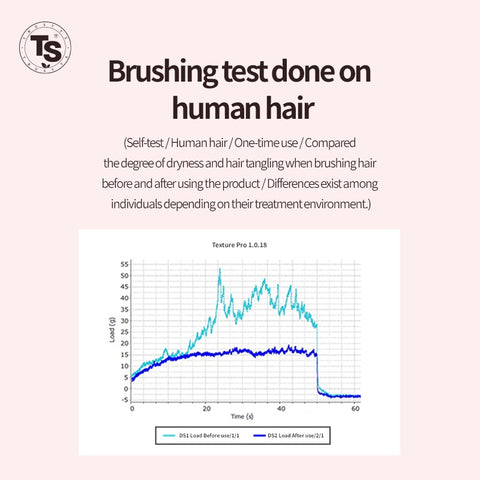 TS Silk Keratin No Wash Treatment