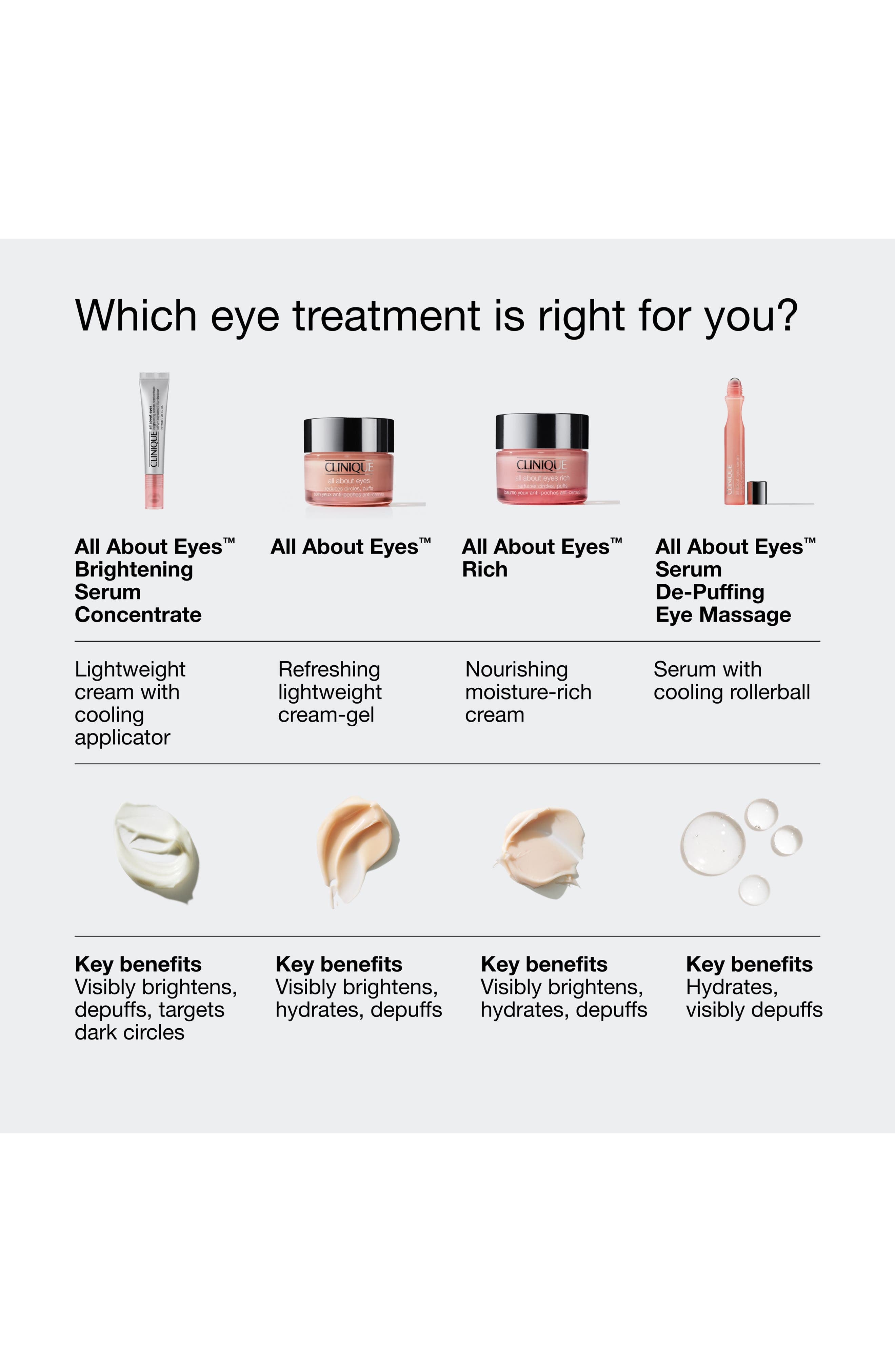 Clinique All About Eyes Brightening Serum Concentrate