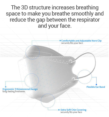 All Keeper Black Disposable KF94 Face Safety Masks 4-Layer Filters Breathable Nose Mouth Covering Dust Mask