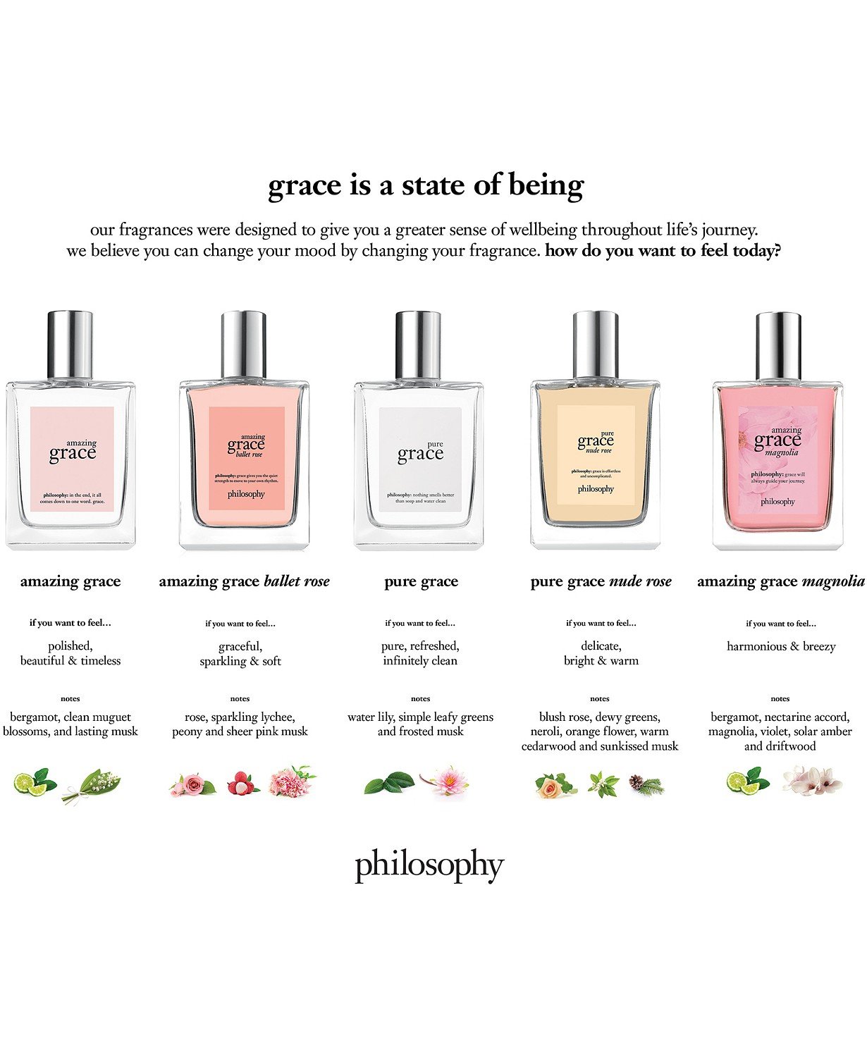 philosophy amazing grace magnolia spray fragrance - eCosmeticWorld
